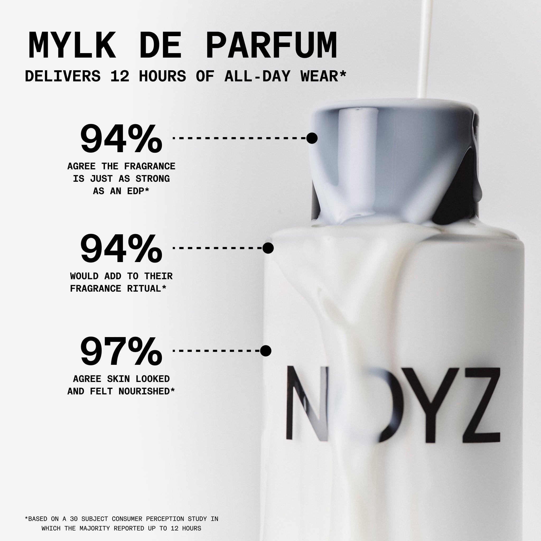 UNMUTE MYLK DE PARFUM – NOYZ